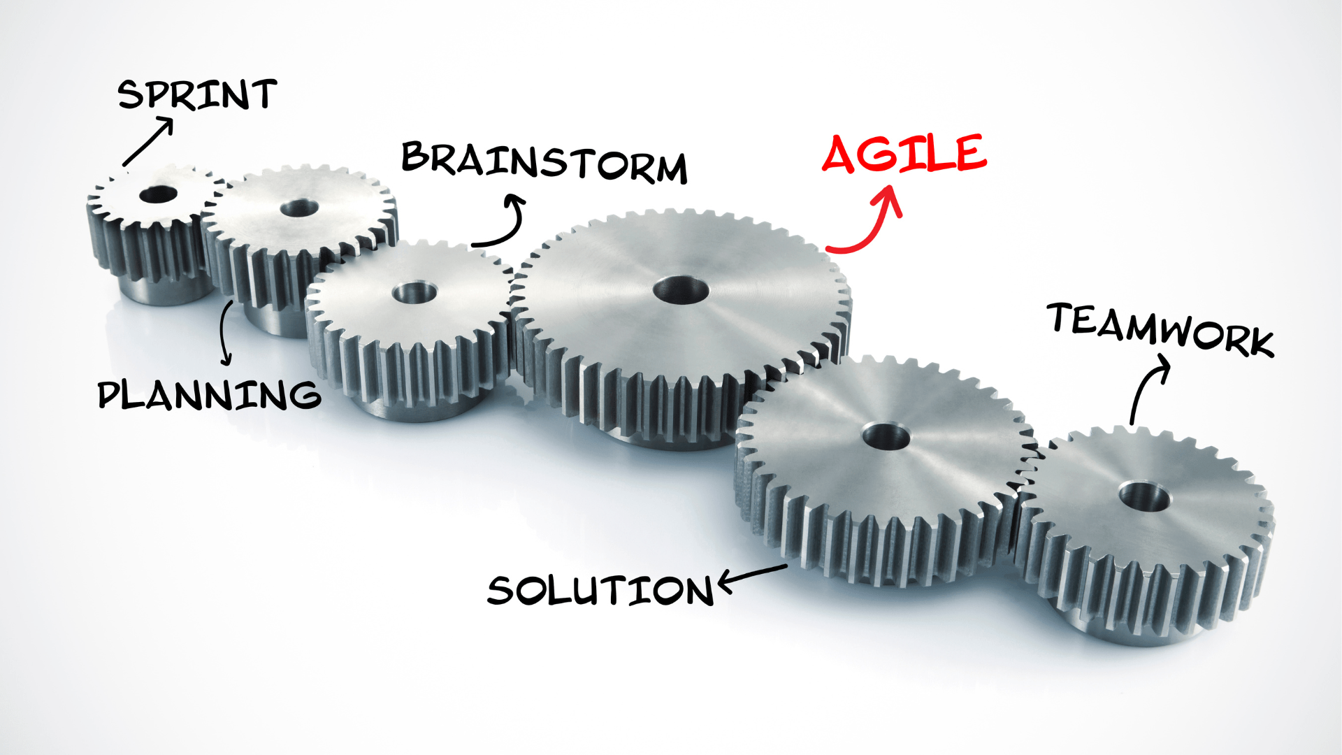 The Importance of Communication in Agile Methodology